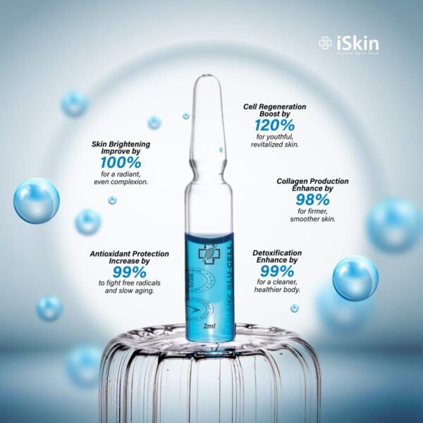iSkin Radianz Blu Cell With NAD+ Glutathione Injection - Image 3